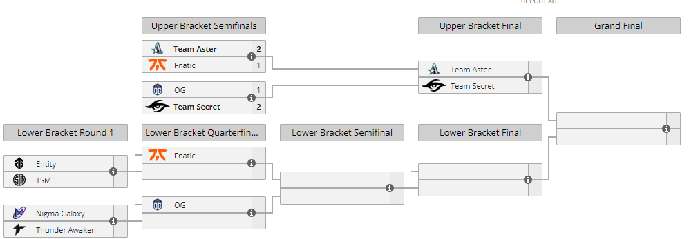 malaysia playoff.png